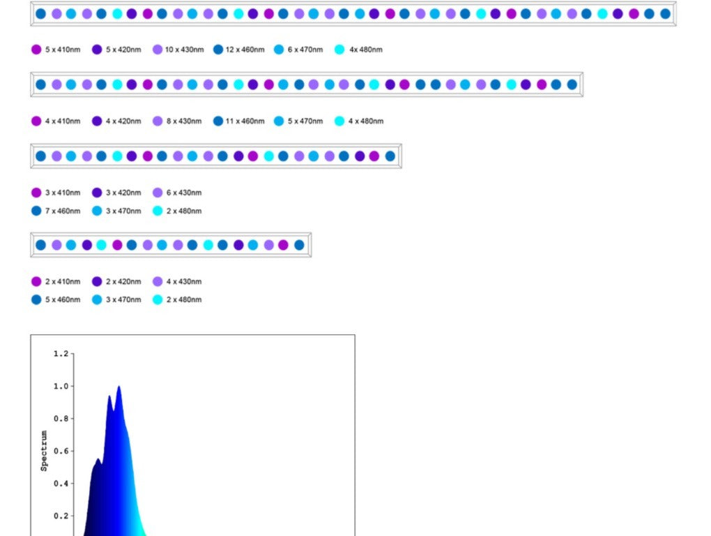 Orphek -  OR3 Blue Plus Reef LED Bar